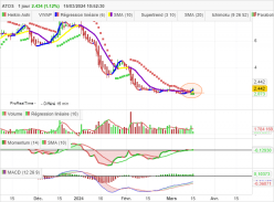 ATOS - Daily