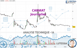 CARMAT - Journalier