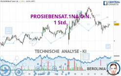 PROSIEBENSAT.1NA O.N. - 1 Std.