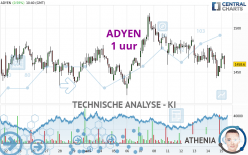 ADYEN - 1 uur