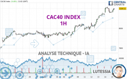 CAC40 INDEX - 1H