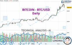 BITCOIN - BTC/USD - Täglich