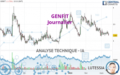 GENFIT - Journalier