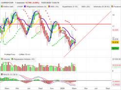 CARREFOUR - Weekly