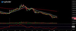 CARDANO (X100) - ADA/BTC - Diario