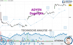 ADYEN - Daily