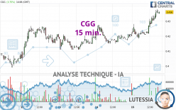 CGG - 15 min.