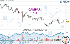 CAMPARI - 1H