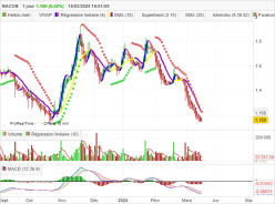 NACON - Daily