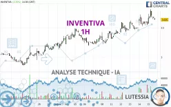 INVENTIVA - 1 uur