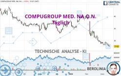 COMPUGROUP MED. NA O.N. - Dagelijks