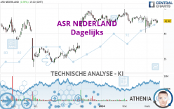 ASR NEDERLAND - Dagelijks