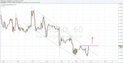 EUR/CAD - 1 uur