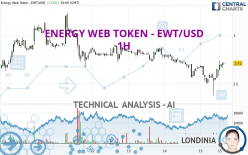 ENERGY WEB TOKEN - EWT/USD - 1H