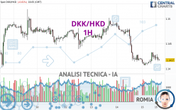 DKK/HKD - 1H