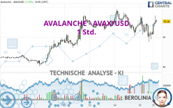 AVALANCHE - AVAX/USD - 1H