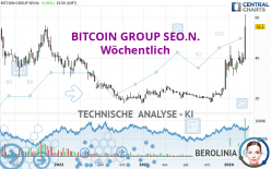 BITCOIN GROUP SEO.N. - Weekly