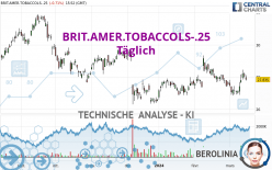 BRIT.AMER.TOBACCOLS-.25 - Täglich