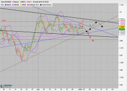 AUD/NZD - 4H