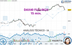 DAX40 FULL0624 - 15 min.