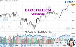 DAX40 FULL0624 - Semanal