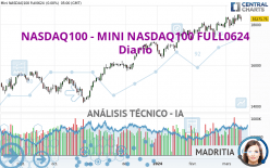 NASDAQ100 - MINI NASDAQ100 FULL0624 - Diario