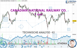 CANADIAN NATIONAL RAILWAY CO. - 1 uur