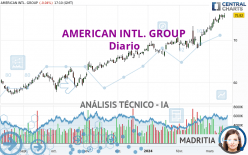 AMERICAN INTL. GROUP - Giornaliero