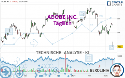 ADOBE INC. - Täglich