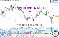 BECTON DICKINSON AND CO. - 1H