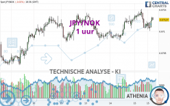 JPY/NOK - 1 uur