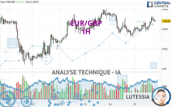 EUR/GBP - 1H