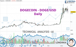 DOGECOIN - DOGE/USD - Journalier