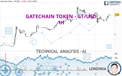 GATECHAIN TOKEN - GT/USD - 1H