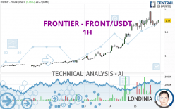 FRONTIER - FRONT/USDT - 1H