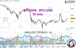 BITCOIN - BTC/USD - 15 min.