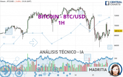 BITCOIN - BTC/USD - 1 Std.