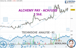 ALCHEMY PAY - ACH/USD - 1 Std.