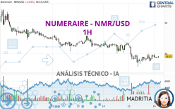 NUMERAIRE - NMR/USD - 1H