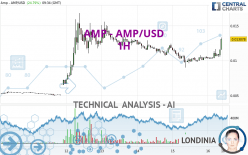 AMP - AMP/USD - 1H