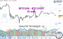 BITCOIN - BTC/USDT - 15 min.