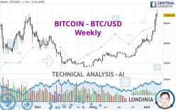 BITCOIN - BTC/USD - Hebdomadaire