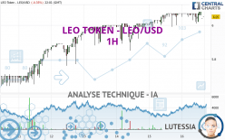 LEO TOKEN - LEO/USD - 1H