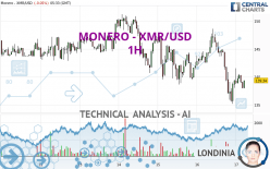 MONERO - XMR/USD - 1 Std.