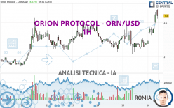 ORION PROTOCOL - ORN/USD - 1H