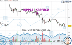 RIPPLE - XRP/USD - 1H