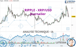 RIPPLE - XRP/USD - Täglich