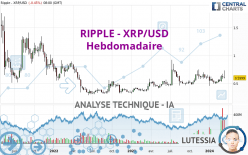 RIPPLE - XRP/USD - Hebdomadaire
