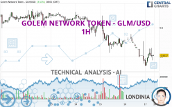 GOLEM NETWORK TOKEN - GLM/USD - 1H