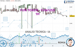 FUN TOKEN - FUN/USD - 1H